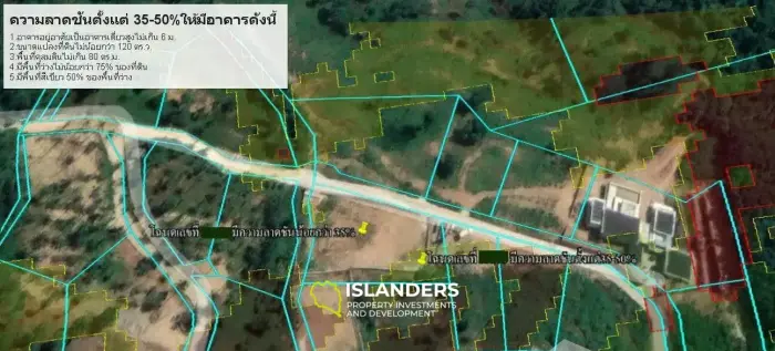 Grundstücke zum Verkauf in Bo Phut