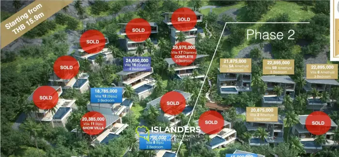 Villa 3 chambres à vendre à Oasis Samui