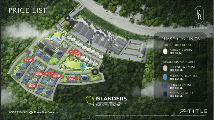  3-Bedroom Villa Aura for Sale in Bang Tao  Phuket