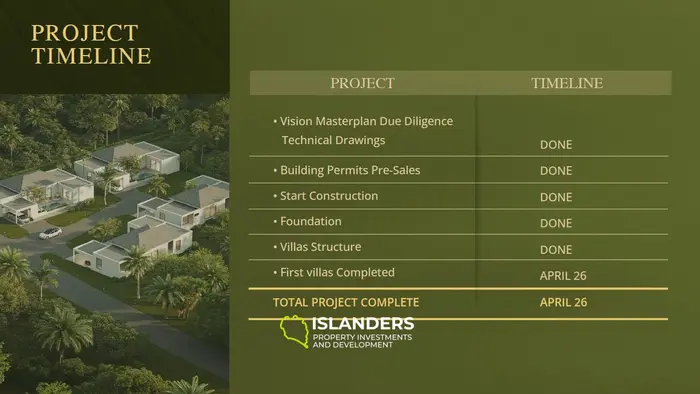 🌿 WALEE HOUSE – Роскошная вилла с частным бассейном на Кох Пханган 🌿