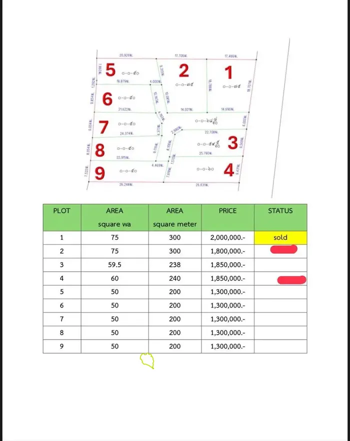 Now Open for Reservation – Prime Land Project in Chaloklum, Koh Phangan 🌴
