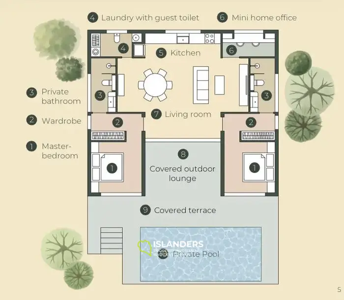 Eden Village — Private Villas on Koh Phangan