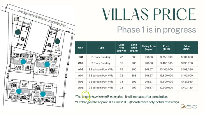 Commercial Buildings for Sale (Off-Plan)