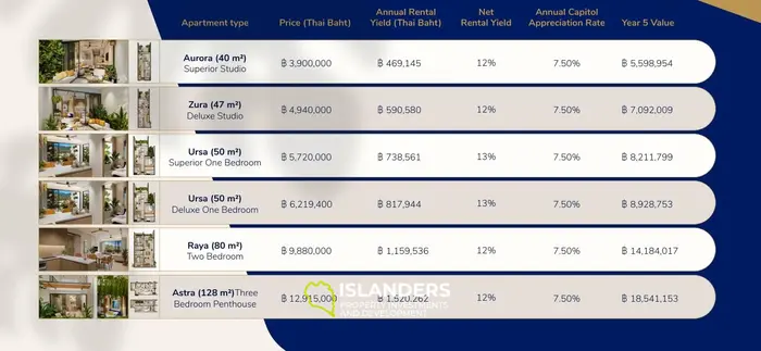 Azura Ursa premium view , Luxury Jungle View Apartment for Sale in Koh Phangan