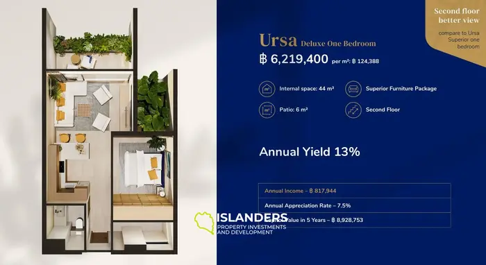 Azura Ursa premium view , Luxury Jungle View Apartment for Sale in Koh Phangan