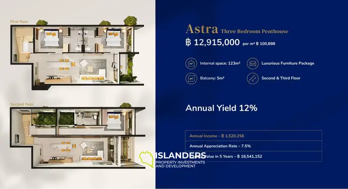 Azura Astra , Luxury Jungle View Apartment for Sale in Koh Phangan